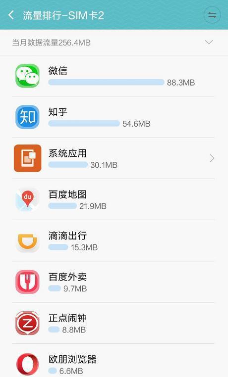 手機惡意軟件后臺扣費6700萬元背后 風險剖析與軟件開發(fā)者的責任與應對妙招